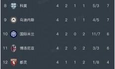 米兰体育app-拉齐奥客场大胜都灵，全取三分的简单介绍