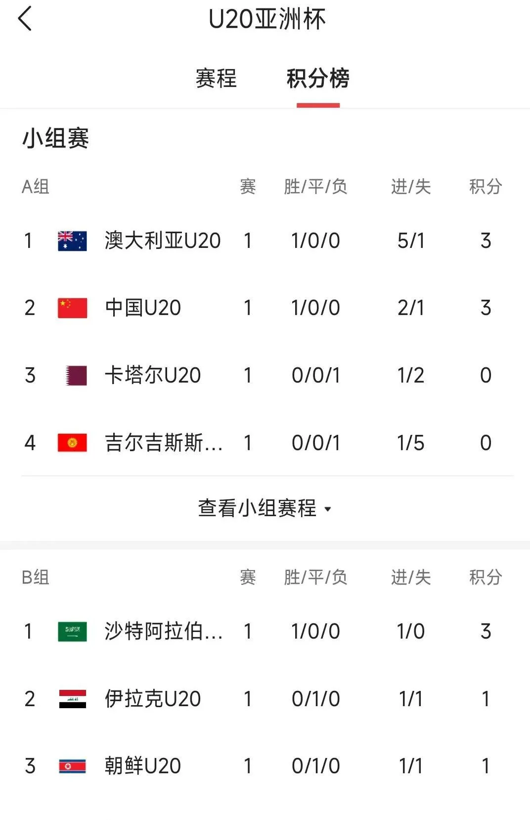 日本球队取得亚冠资格赛开门红的简单介绍 日本球队取得亚冠资格赛开门红的简单介绍